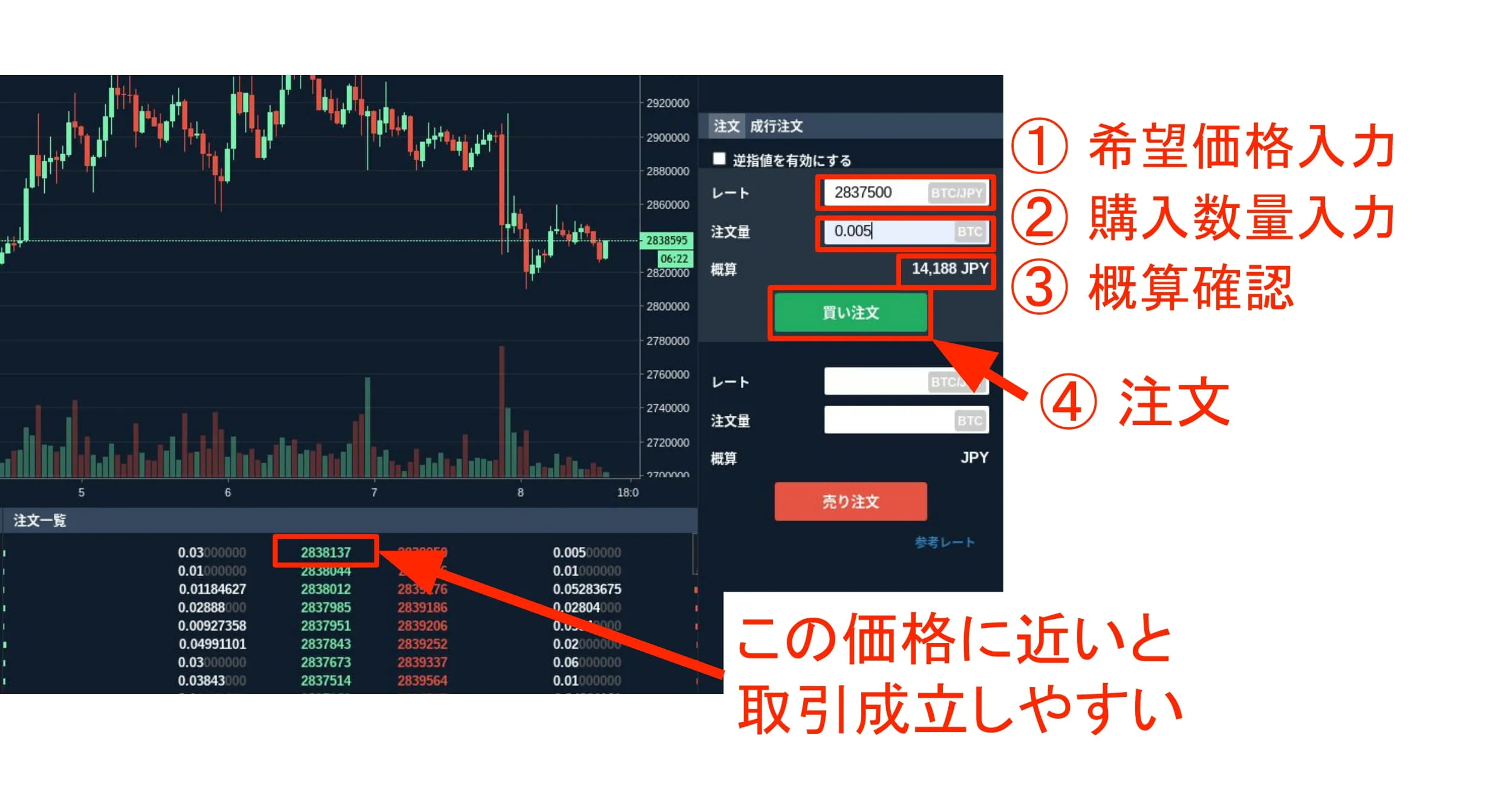 希望価格と数量を入力する