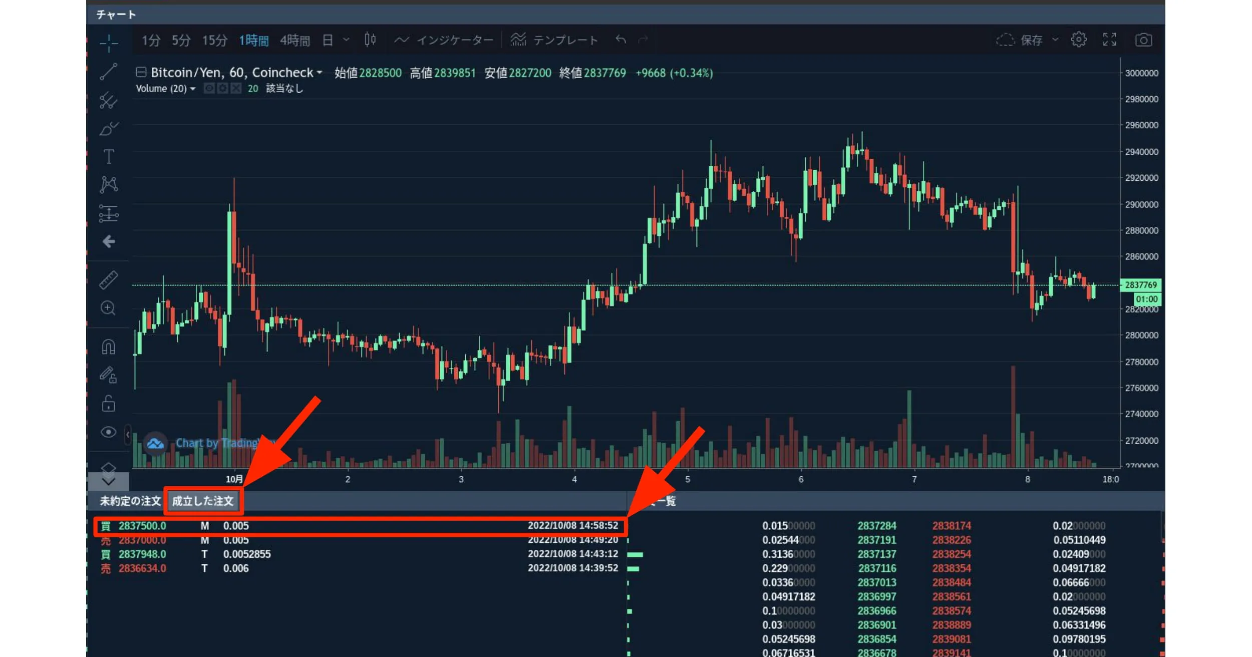 注文が通れば取引成立